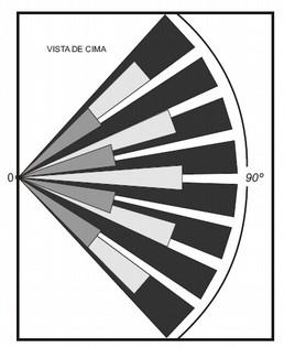 O AJUSTE DO MICROONDAS DEVE SER FEITO COM A TAMPA FRONTAL DO INFRA RETIRADA, PARA FACILITAR O ACESSO AO TRIMPOT E A VISUALIZAÇÃO DO LED MW.