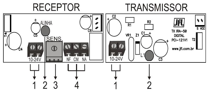 CARACTERÍSTICAS TÉCNICAS TRANSMISSOR - Alimentação: 10 a 24Vdc ou 10 a 24Vac (não tem polaridade) - Consumo: 40mA @ 12Vdc RECEPTOR - Alimentação: 10 a 24Vdc ou 10 a 24Vac (não tem polaridade) -