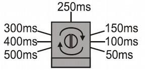 Essa sensibilidade será o tempo em que o feixe tem que ficar interrompido para que o sensor dispare.