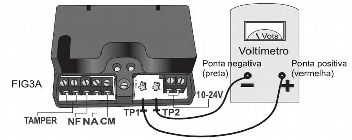 2- Com o auxílio do "espelho" defina o lugar onde será instalado o receptor como mostra a figura abaixo. 3- Instale o receptor.