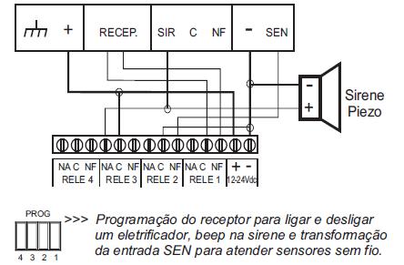 MODO DE OPERAÇÃO SEN Esta programação permite transformar setores com fio de uma central de alarme qualquer, em setores sem fio.