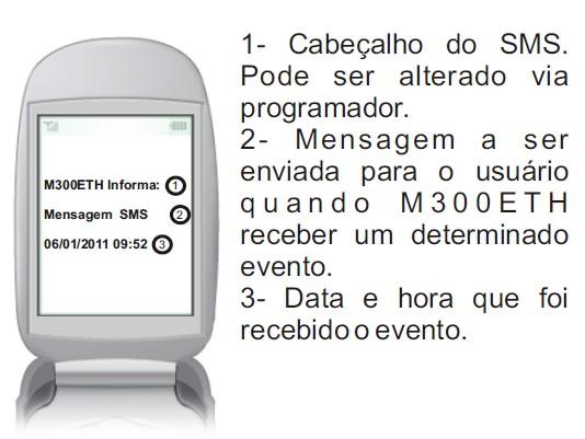 7. USAR SUPERVISÃO PERIÓDICA DO ALARME: Esta função, quando habilitada, passa a monitorar se o painel de alarme está comunicando com o M300ETH.