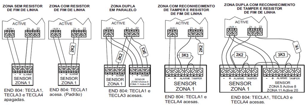 na entrada Z2 as zonas 2 e 12, na entrada Z3 as zonas 13 e 13 e assim por diante até na entrada Z9 as zonas 9 e 19. O número da zona de teclado pode ser programado.