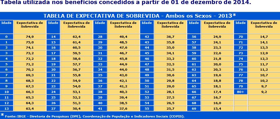 TABELA DE EXPECTATIVA