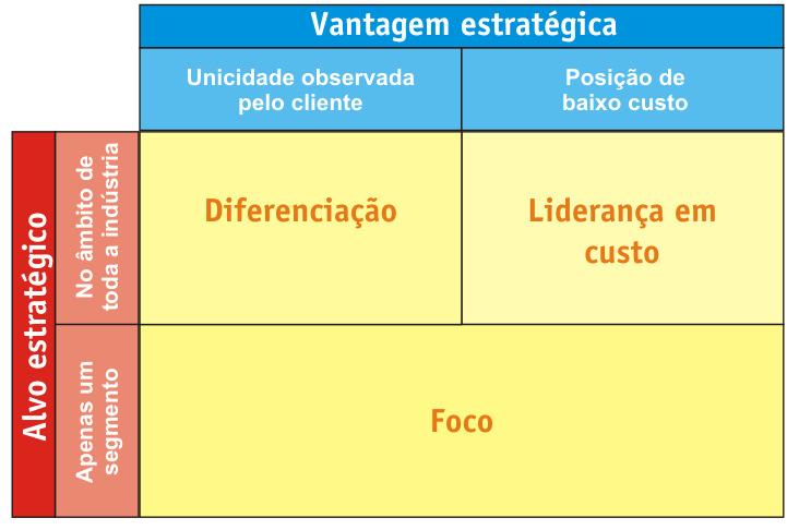 Modelo de Porter (fornecedores, compradores, entrantes