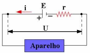 ISSO CAI 04. (FATEC-SP) Uma pilha elétrica tem força eletromotriz E = 6,0 V e resistência interna r = 0,20 ohm. (a) E = r. icc 6 = 0,2.