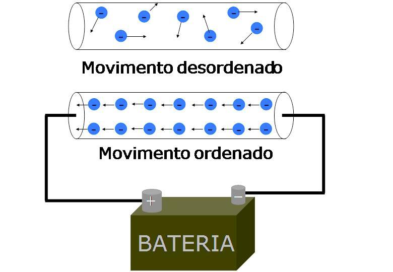 GERADOR: FORNECE DDP