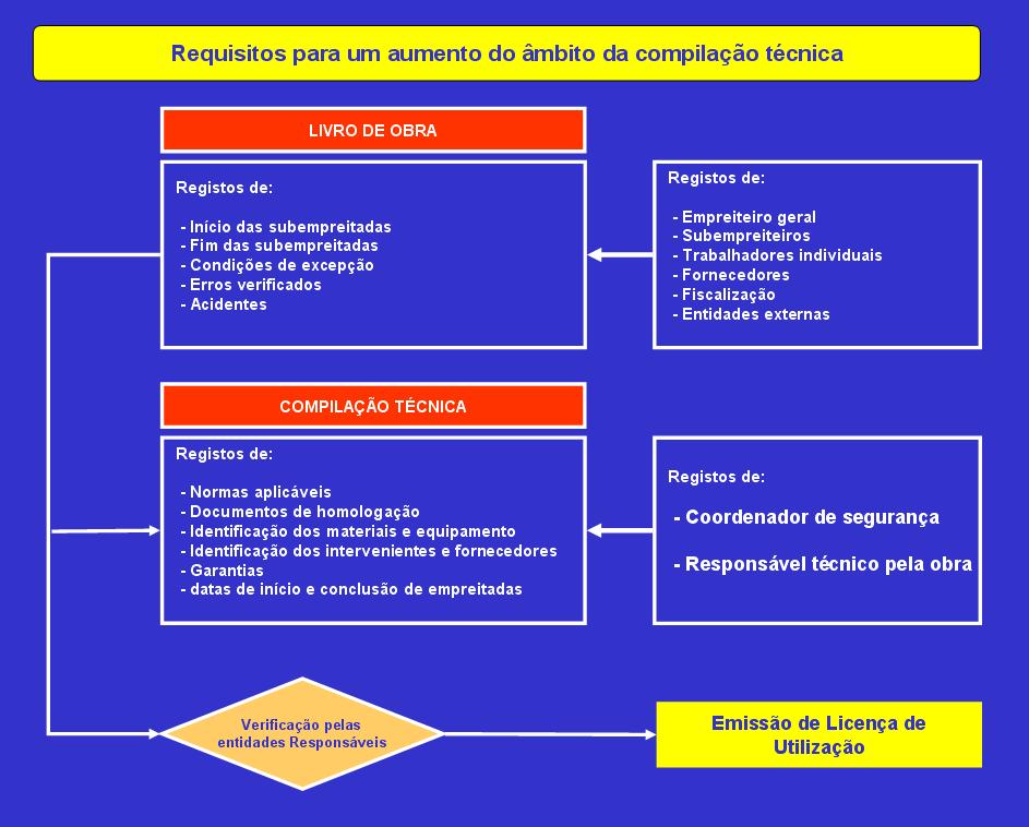 Figura 3 - Esquema da conjugação dos elementos de registo Bibliografia [1] BAPTISTA, António M. et al.