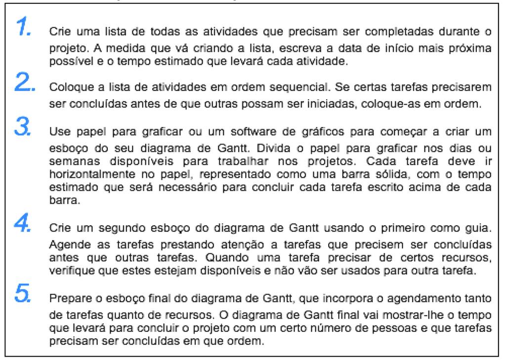 Unidade: Programação da Produção Gráfico 1 Diagrama de Gantt. Quadro 1 Instruções para a execução do Diagrama de Gantt. Fonte: <http://www.ehow.com.br/diagrama-gantt-gerencia-projetos-como_7289>.