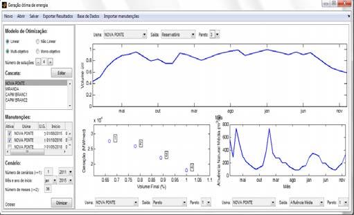 II (Amador Auar II). No planejameno da eração, dscrezação mensal, apenas a usna de Nova Pone fo modelada com reservaóro, devdo a capacdade de reularzação do reservaóro, como mosrado na Fura 10.
