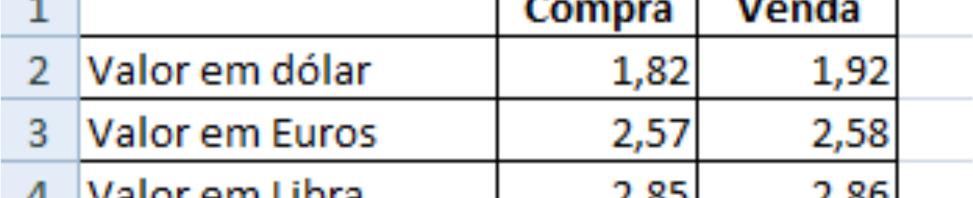 conversão para outras moedas, monte a seguinte planilha: Vamos renomear a planilha para