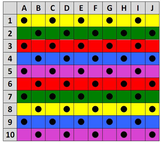 matriz são de cores diferentes alternadas (cinco cores, cada cor em uma linha par e uma linha ímpar).