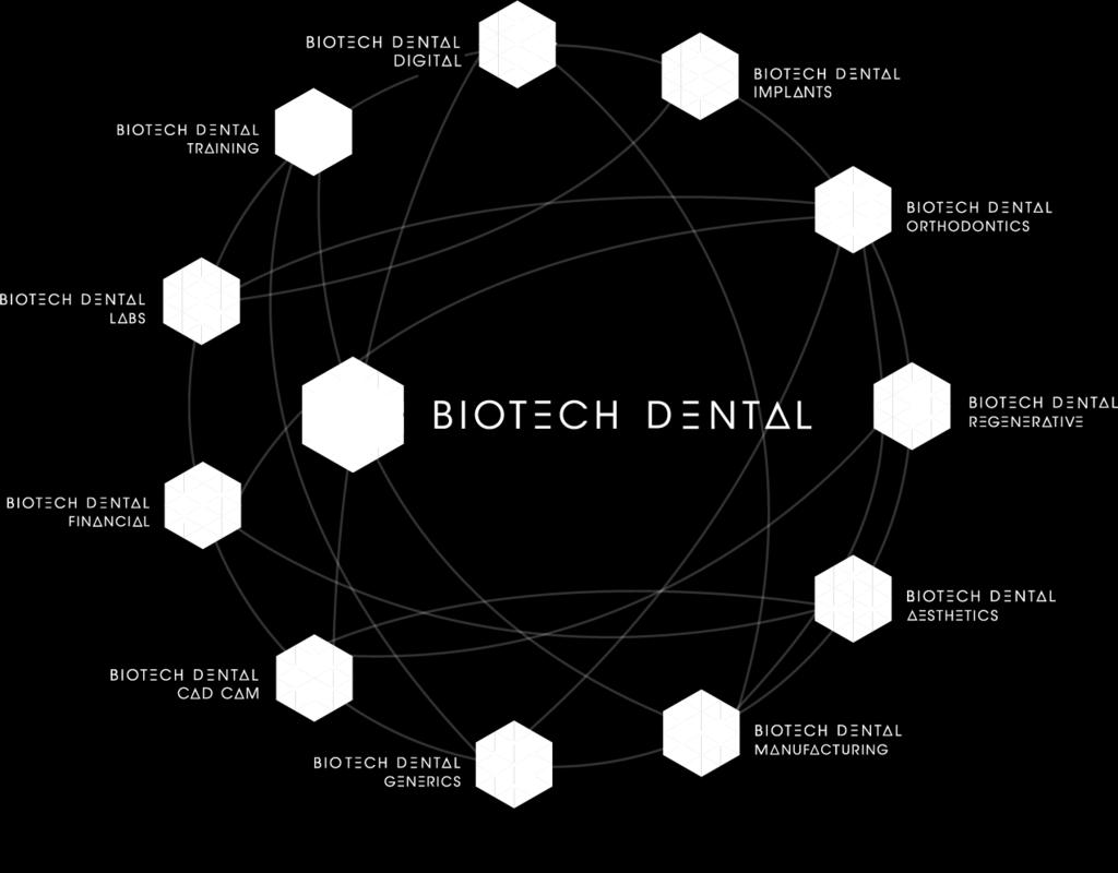 O GRUPO BIOTECH DENTAL, O PARCEIRO DO CONSULTÓRIO ODONTOLÓGICO 2.0.