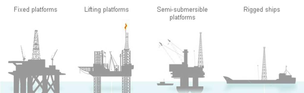 Para compreender os custos envolvidos na perfuração offshore, deve-se entender como funcionam os sistemas de perfuração utilizados, mostrados na seção a seguir. 1.