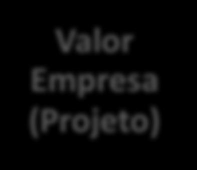 Valor Empresa