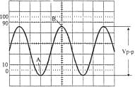 VOLTS/DIV: 2V Vpp = 4.6 x 2 = 9.2Vpp B) Medidas de Tensão DC Figura 6.