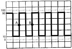 6.3.2 Medidas de Período Quando o período de um sinal ou o fator de tempo entre dois pontos é medido, proceda como descrito abaixo.