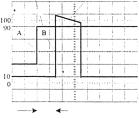 Na Figura 6.5, se o fator de tempo de varredura está ajustado para 50µs/ DIV, o fator de amplificação horizontal está ajustado para x1, e a distância horizontal entre os dois sinais medidos é de 1.