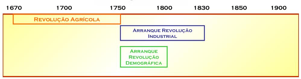 transformações nas suas propriedades que