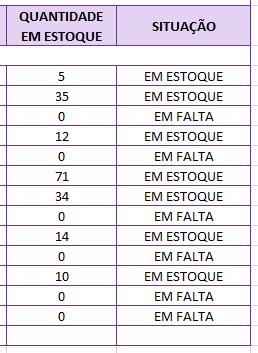 EXERCÍCIOS PROPOSTOS 02 Agora você deve usar as fórmulas que já conhece para calcular qual a quantidade de cada produto em estoque, baseando-se, claro, nas quantidades compradas e vendidas de cada um