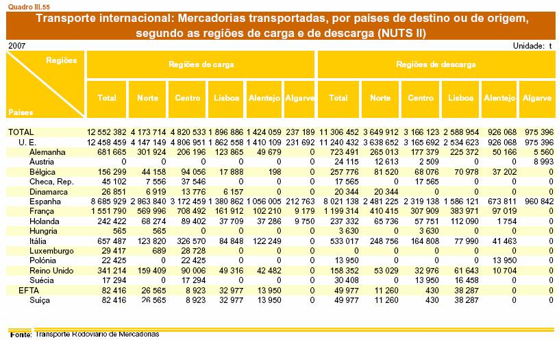 CONTRARIEDADES VERSUS FACTORES-CHAVE POTENCIADORES DO CRESCIMENTO HINTERLAND PORTO DE AVEIRO Factores Chave de Crescimento Hinterland