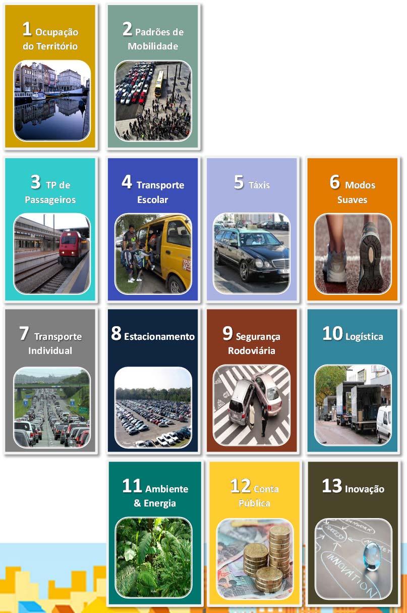 PIMT RA Observatório de Mobilidade e Transportes em desenvolvimento 13 áreas temáticas 102 indicadores principais a ser desenvolvidos (nem todos serão calculados na primeira fase) Nesta fase estão a