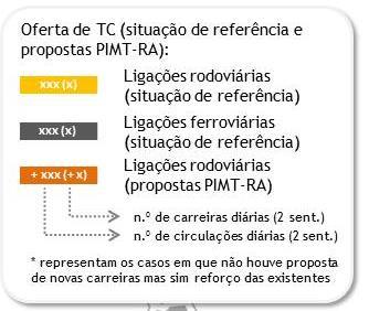 Tipos de propostas: Propostas relativas a modos suaves Propostas relativas a estacionamento Propostas