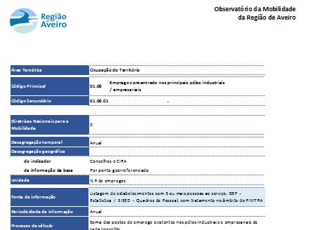 PIMT-RA Observatório de Mobilidade em