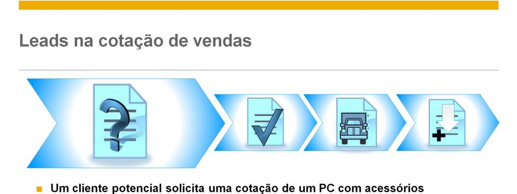 Vamos analisar usando leads nos documentos de vendas em um cenário comum de negócios. Um cliente potencial solicita uma cotação de um PC com acessórios.