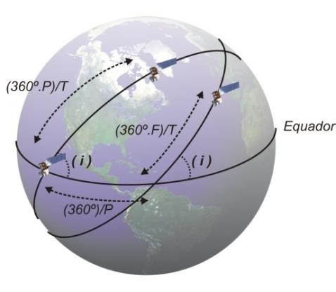 Por meio destas é possível estabelecer quais são as áreas de menor ou de maior interesse, as quais os satélites poderão incrementar os valores de sua Resolução Temporal.