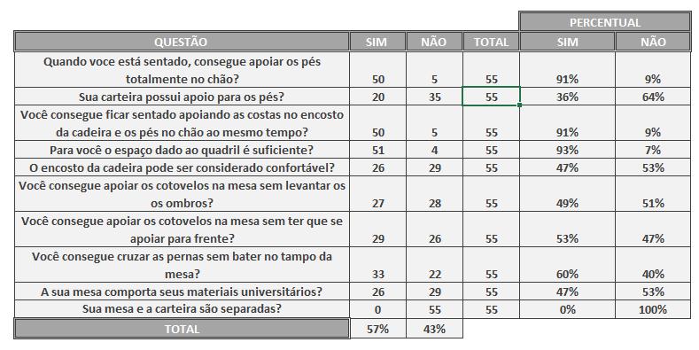 47 Tabela 2: Resultado do questionário sobre a qualidade da carteira. Fonte: Autor.