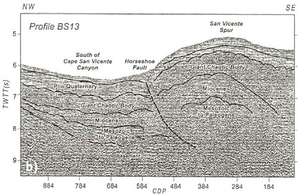 Figura II.31 Interpretação de uma linha multicanal realizada a sul do Canhão de S. Vicente. Observa-se a Falha da Ferradura e o Corpo Caótico Gigante. (Extraída de Gràcia e Dañobeitia, 2001).