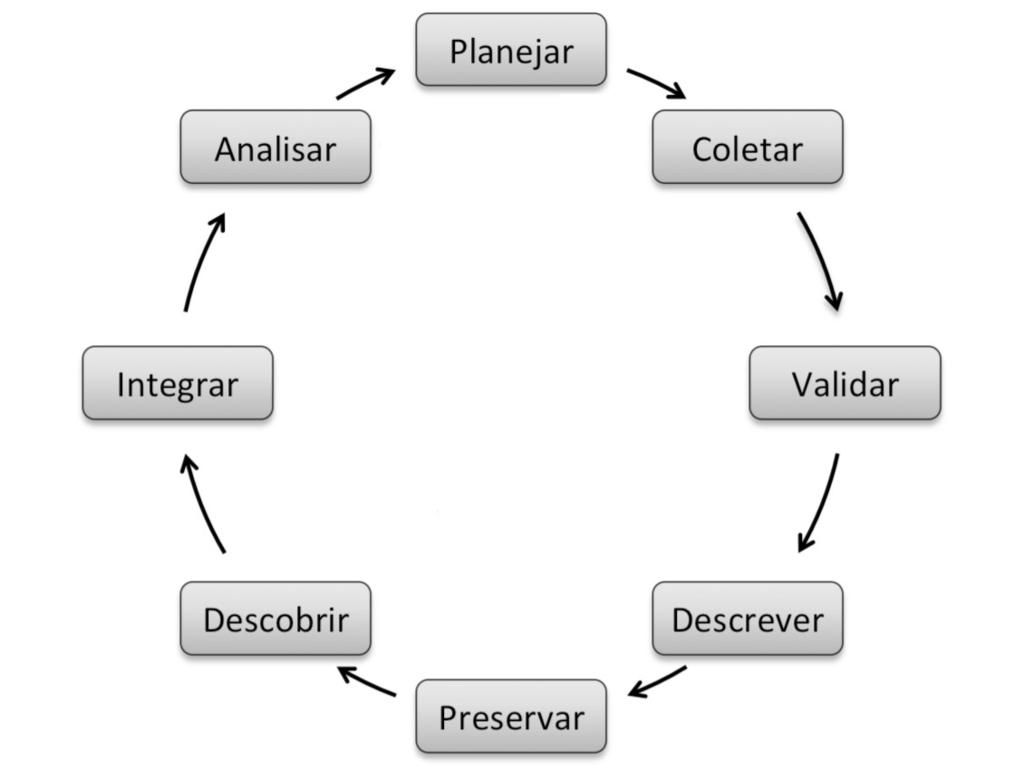 Política de acesso e uso de dados de pesquisa na Embrapa. Resp.