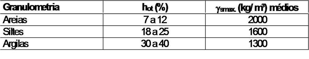 r s Massa sec a Volume Ms V M w w 1 100 V r s (g/cm 3 ) r s (g/ cm³) r