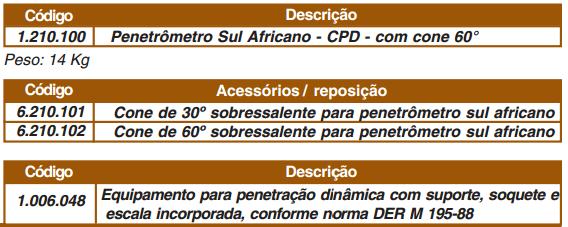 Penetrômetro Sul Africano Tipo Cone de Penetração Dinâmica Recomendação TRRL Penetrômetro de percussão tipo cone de penetração dinâmica (CPD),