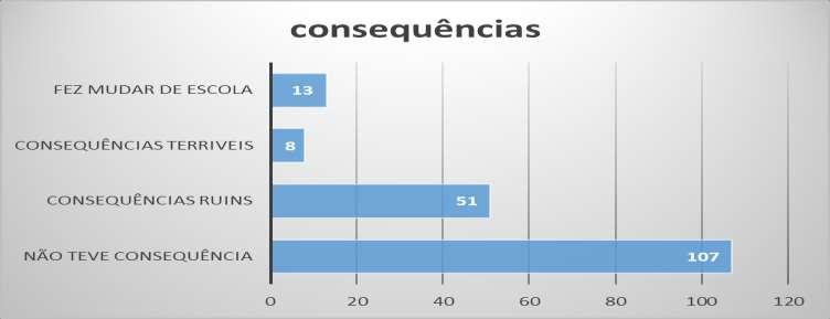 Figura 8- Respostas da pergunta 10 Fundamental II.