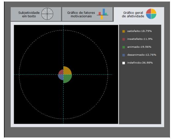 ambiente virtual de aprendizagem.