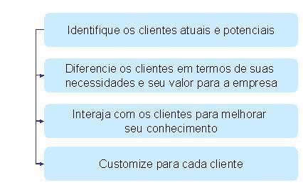 CRM (Customer