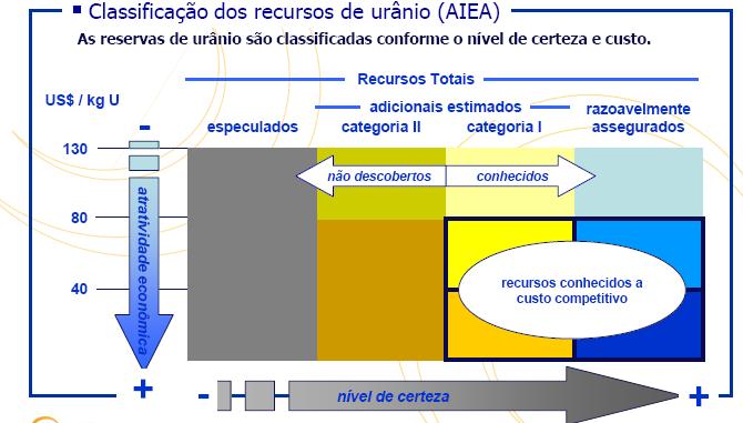 9 Obs: limites de custo da Nuclear Energy Agency (OCDE); incluem mineração, transporte e
