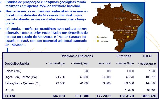 11 FIGURA 4 - Reservas de urânio no Brasil FIGURA 5 - Países com
