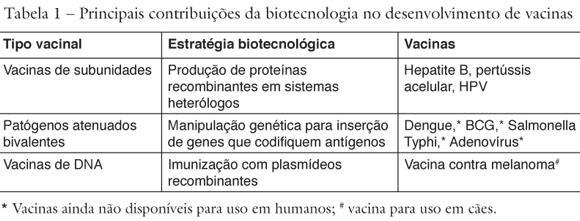 sejam elas de quaisquer gerações.