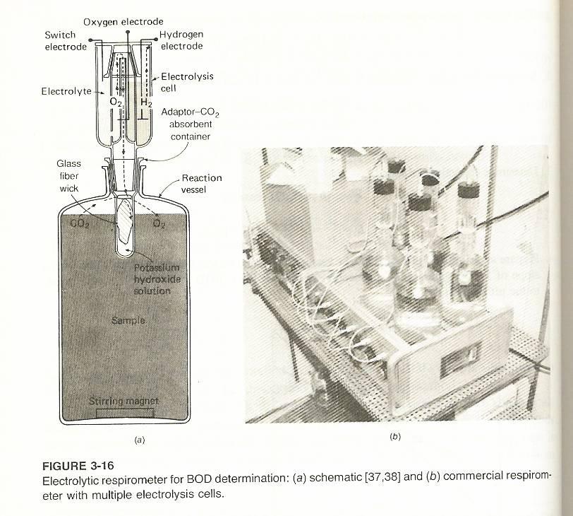 Respirómetro Electrolítico