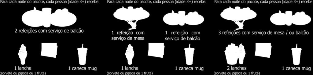 Não é permitido nenhum tipo de upgrade neste ingresso Não pode ser alterado e não possuem reembolso em caso de cancelamento O ingresso é valido para utilização até 26.Maio.