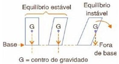 Tema 5: Equilíbrio Centro de gravidade.