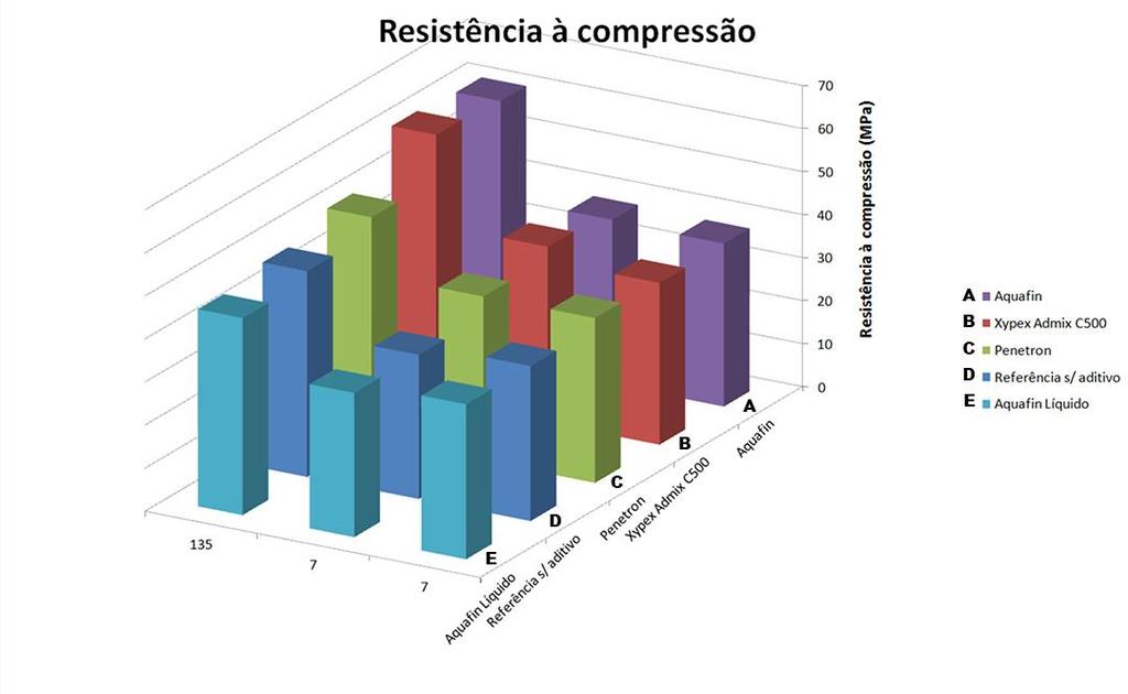 7 - CONCLUSÃO: Podemos concluir que os resultados obtidos foram satisfatórios quanto a metodologia adotada.