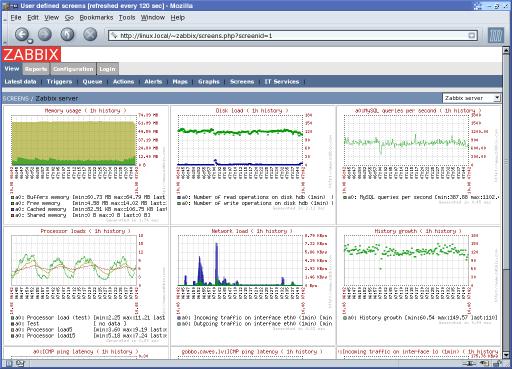 ZABBIX