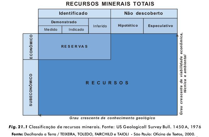 CONCEITOS MINERAL Substância ou composto químico resultante de processos inorgânicos, de composição química definida (fixa ou