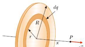 Distribuição contínia de carga Campo devido a um disco de raio R