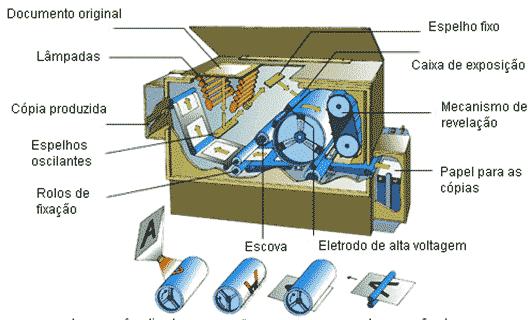 Maquina copiadora Xerox 1.