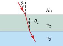 Determie o maior valor ( 5 possível do âgulo φ para que o raio seja totalmete refletido a face ac do prisma se este estiver imerso (a) o ar; (b) a água.
